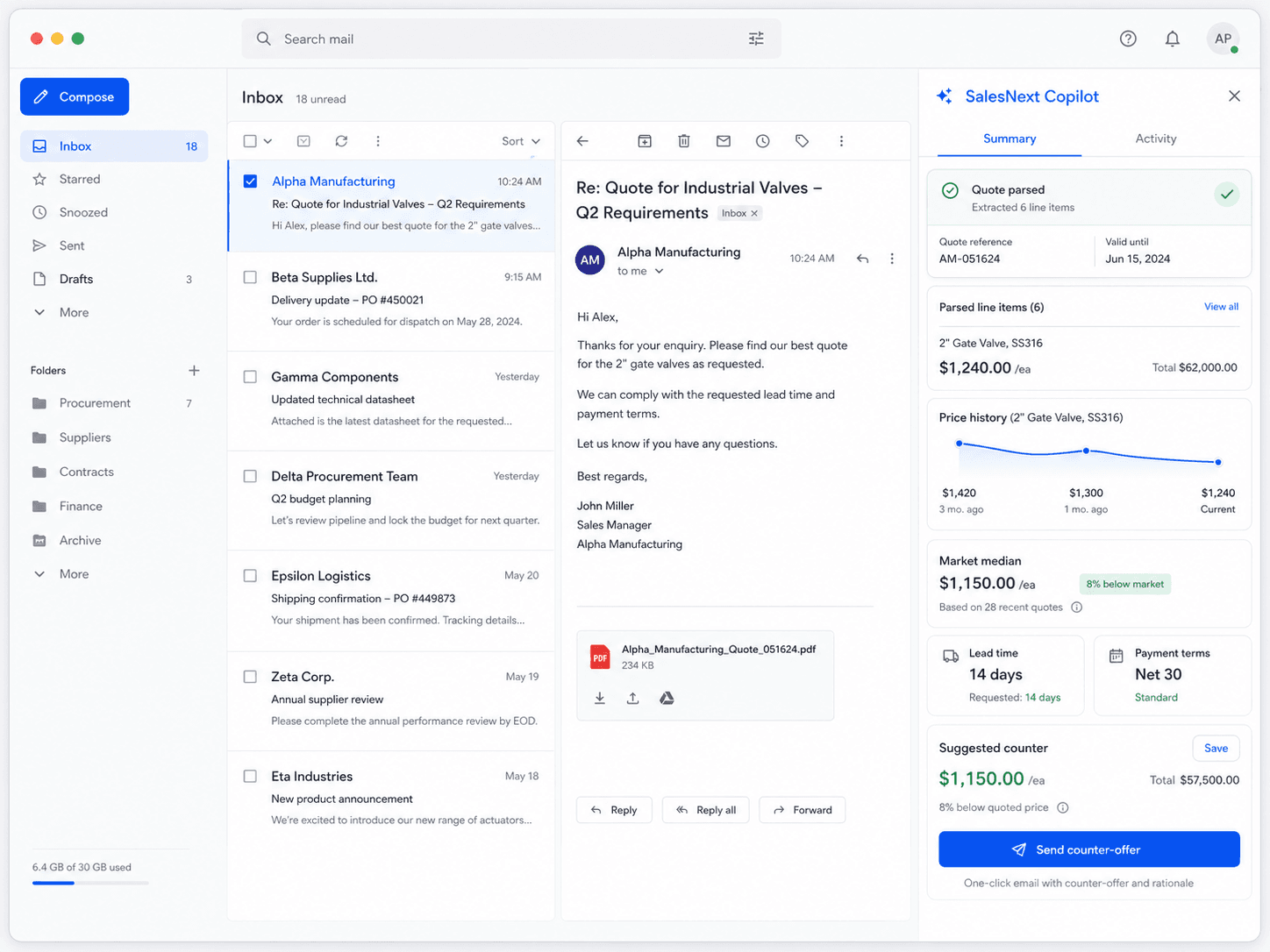 A Gmail-style inbox with the SalesNext Copilot sidebar open, showing a parsed supplier quote, price history versus market median, and a one-click suggested counter-offer.