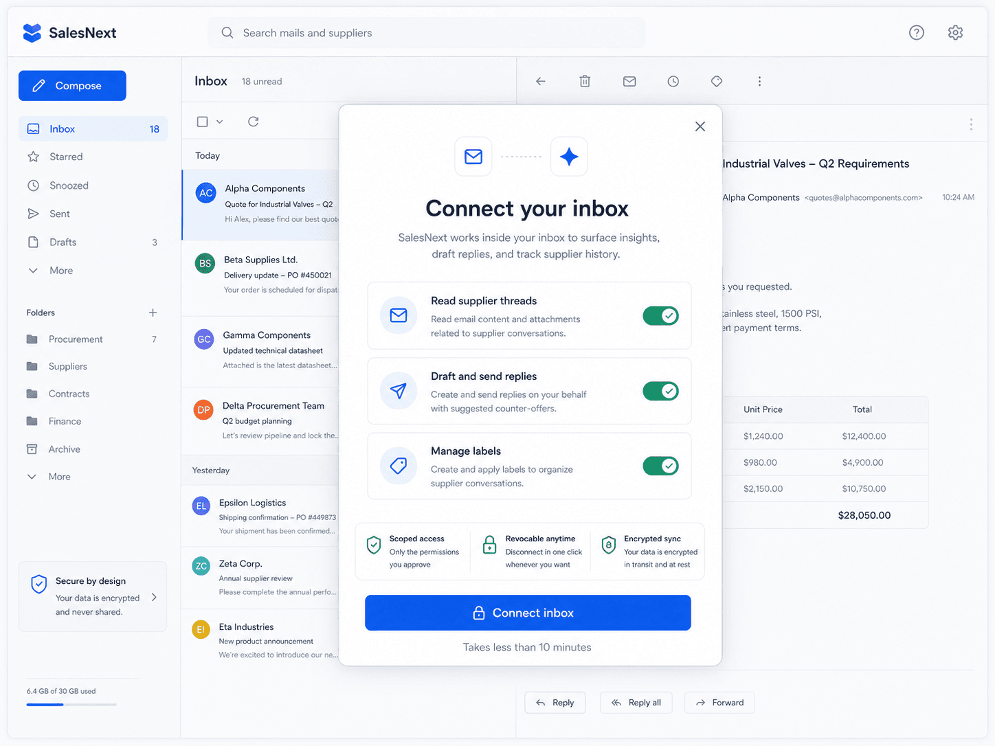 A clean OAuth permission dialog reading 'Connect Gmail to SalesNext' with three scoped permission rows: read supplier threads, send on your behalf, and manage labels — each with a toggle in the on position.