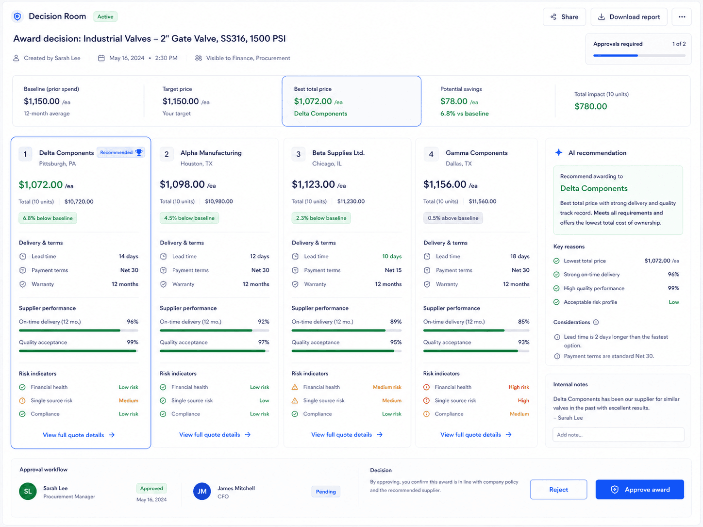 A polished approval page showing four supplier quotes side by side. The winning quote is highlighted with savings versus baseline, supplier on-time history, and a one-sentence AI rationale. Two large Approve and Reject buttons sit at the bottom.